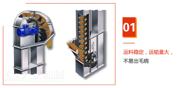 TD型斗式提升機運料穩(wěn)定，運輸量大，不易出毛病