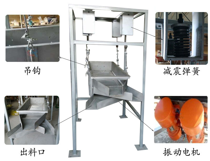 吊掛式振動(dòng)篩結(jié)構(gòu)：吊鉤，減震彈簧，出料口，振動(dòng)電機(jī)。